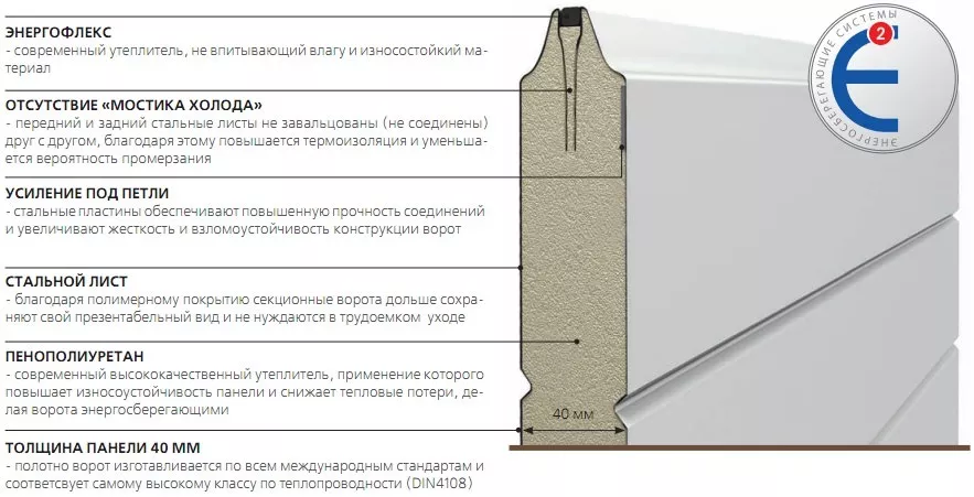 Конструкция сэндвич-панели в Кашире Конструкция сэндвич-панели